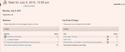 Jetpack 2012-07-09 22:59:37 Jetpack 24 Pageviews