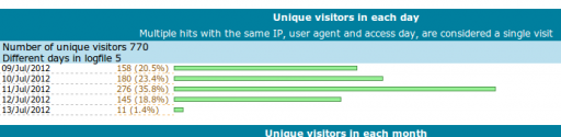 visitors